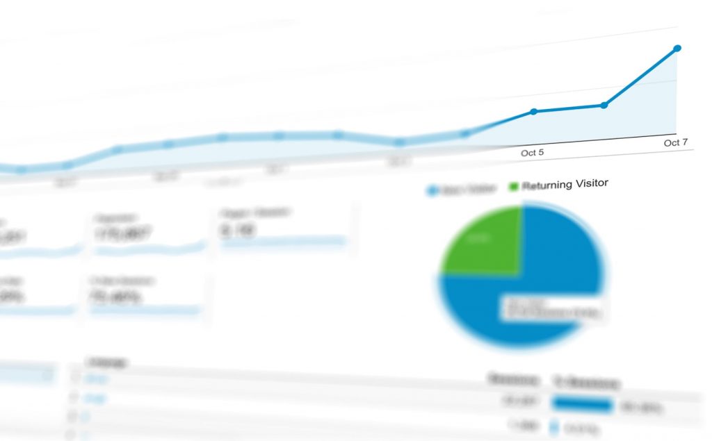 Google Analytics analysis