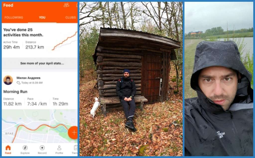 Most Active Employee